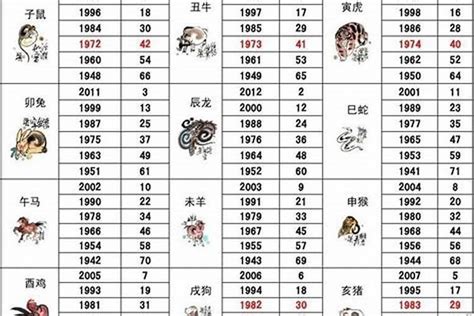 1971年属相|1971年是属什么生肖 1971年属相是什么